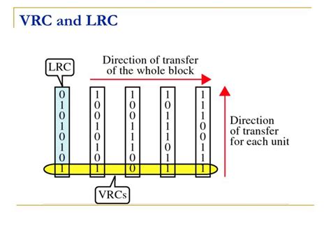 compare lrc and vrc